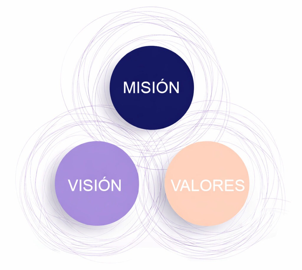 Misión, visión y valores-FEAD
