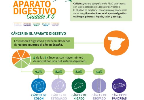Cáncer en el Aparato Digestivo
