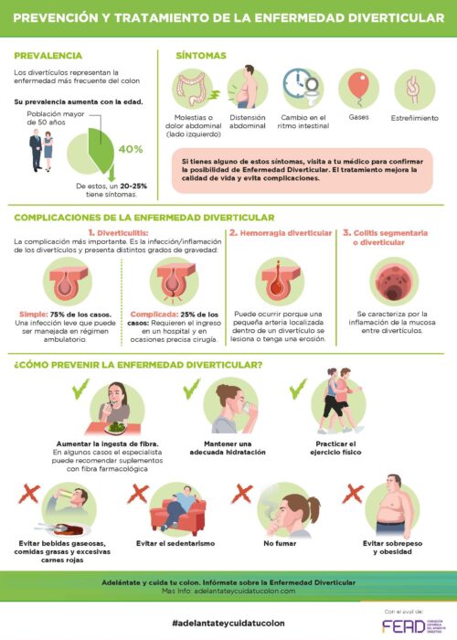 Enfermedad diverticular