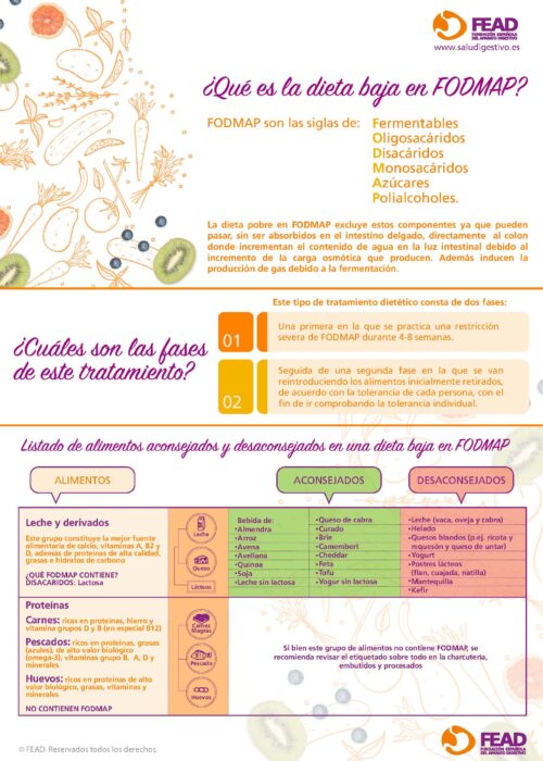 Dieta baja en FODMAP