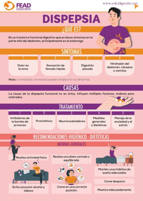 dispepsia